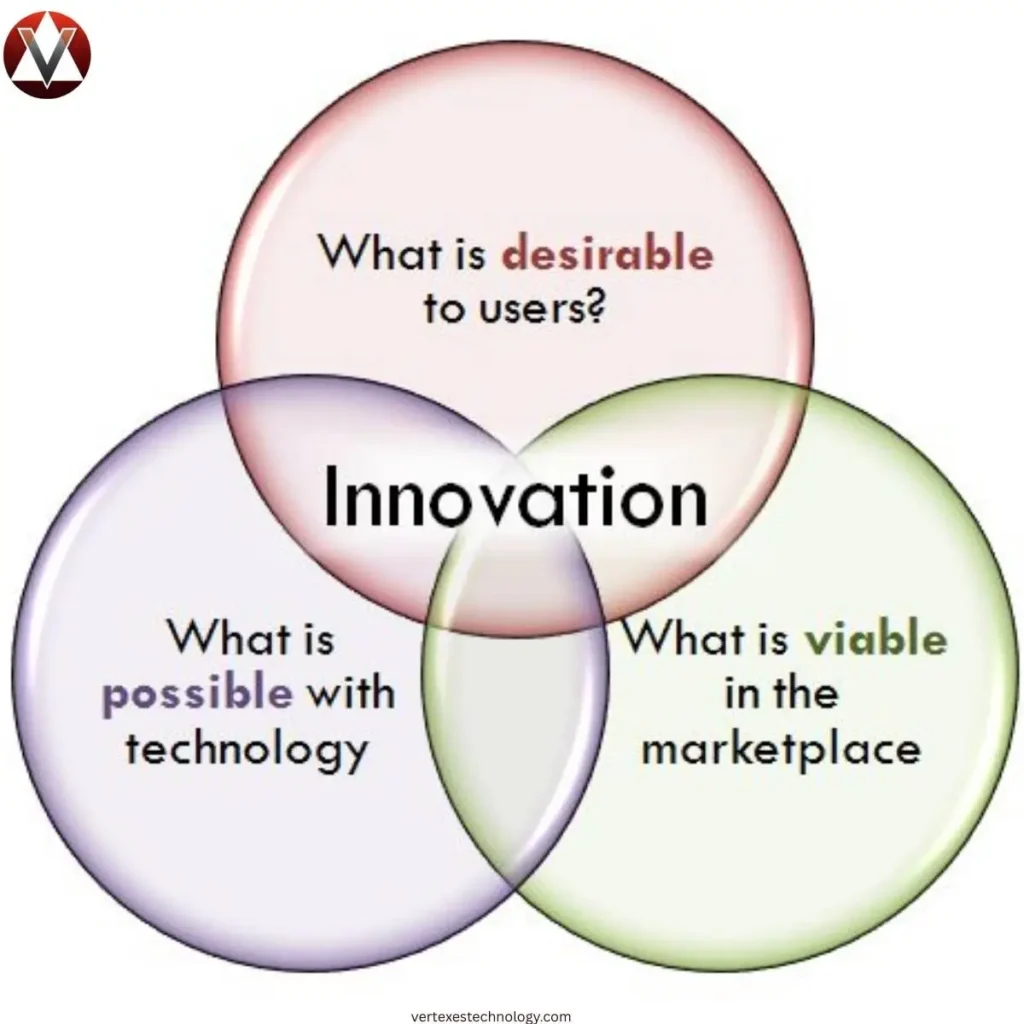 innovative-technology