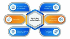 next-gen-technology