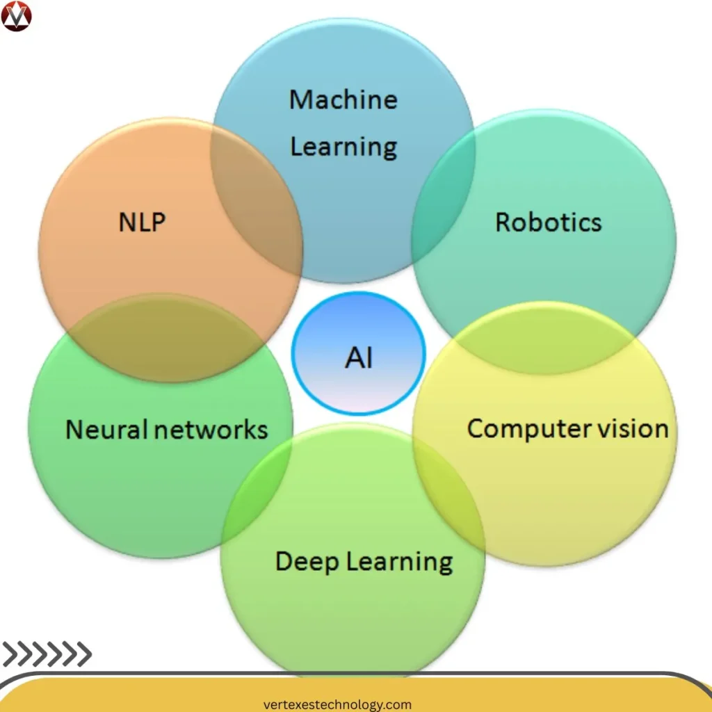 what-is-artificial-intelligence-ai-in-business