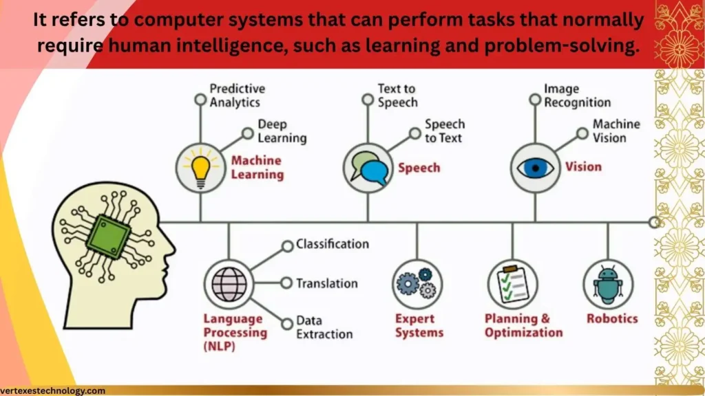 levels-of-ai