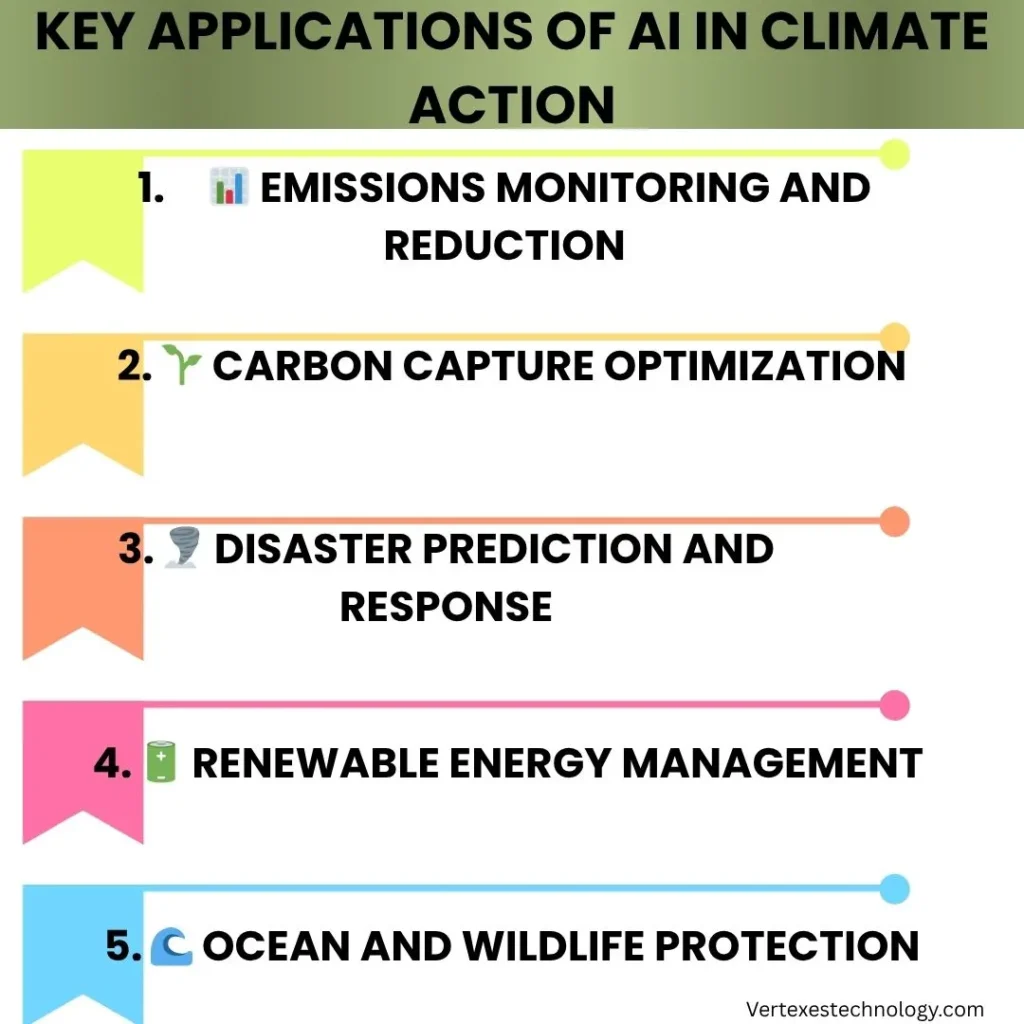 ai-in-climate-change-solutions