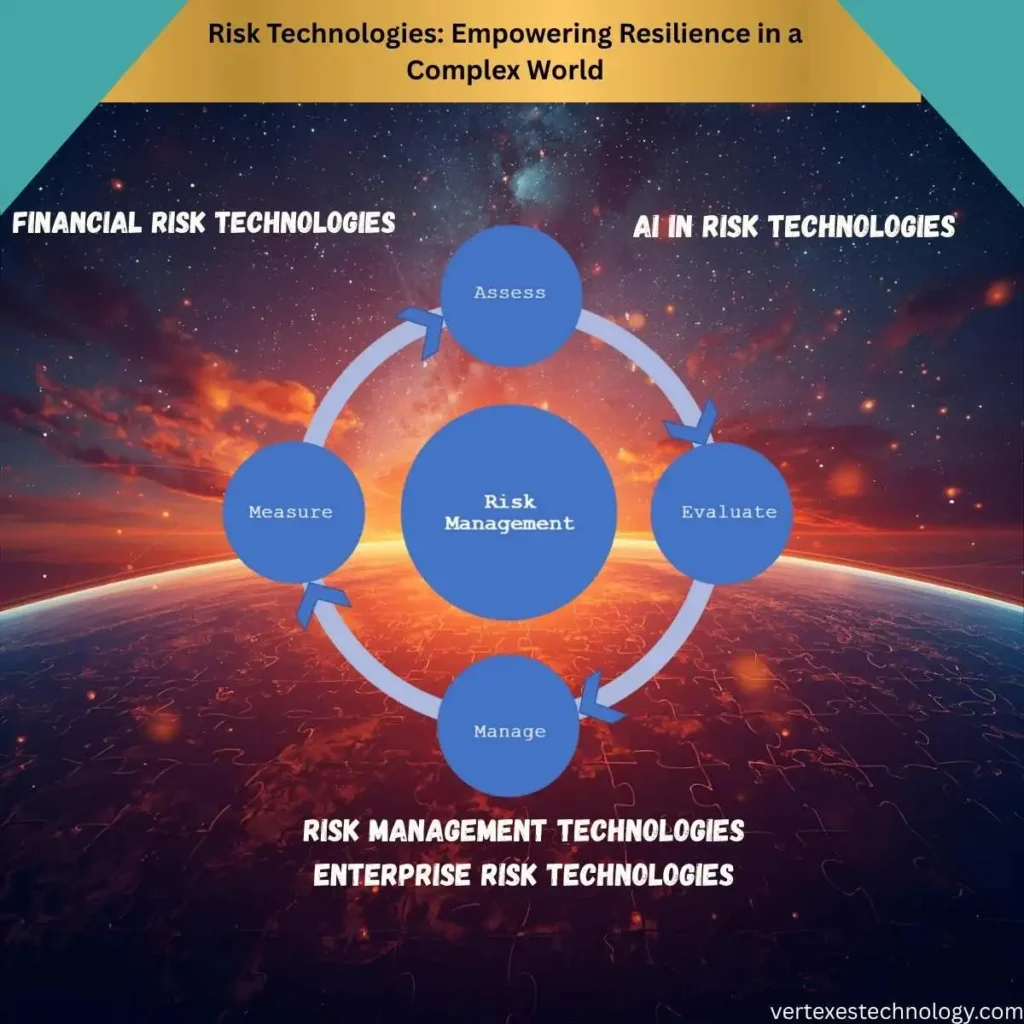 risk-technologies