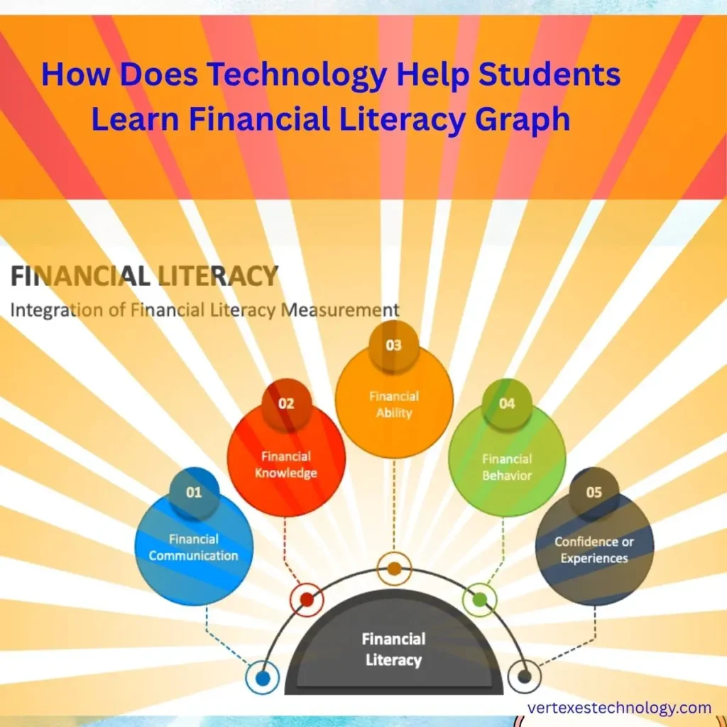 the-power-of-graphs-in-financial-literacy