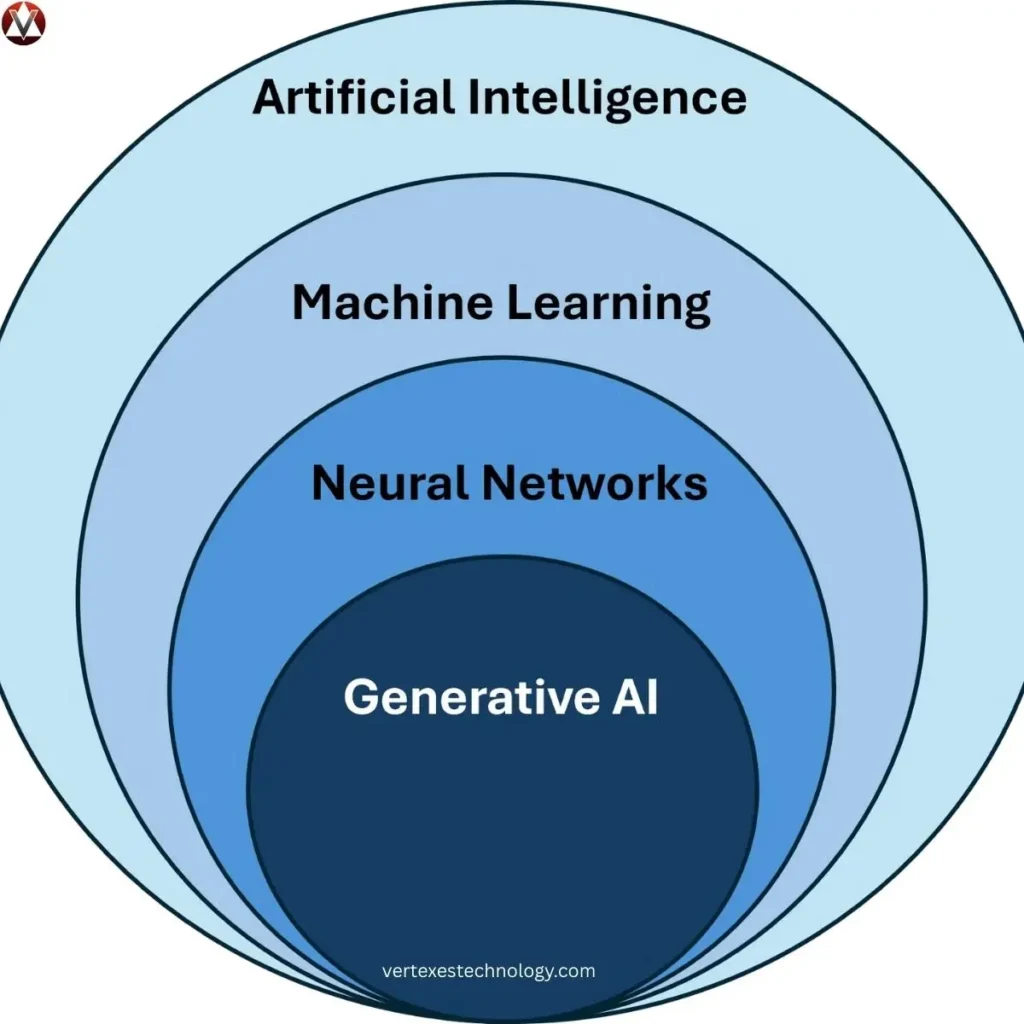 the-3-core-levels-of-ai-explained