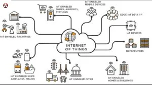 internet-of-things