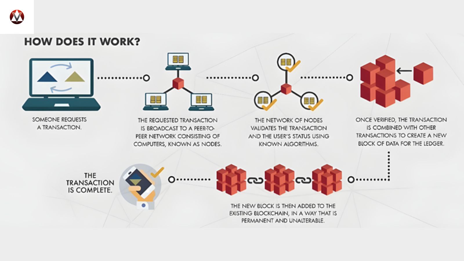 Blockchain Technology,