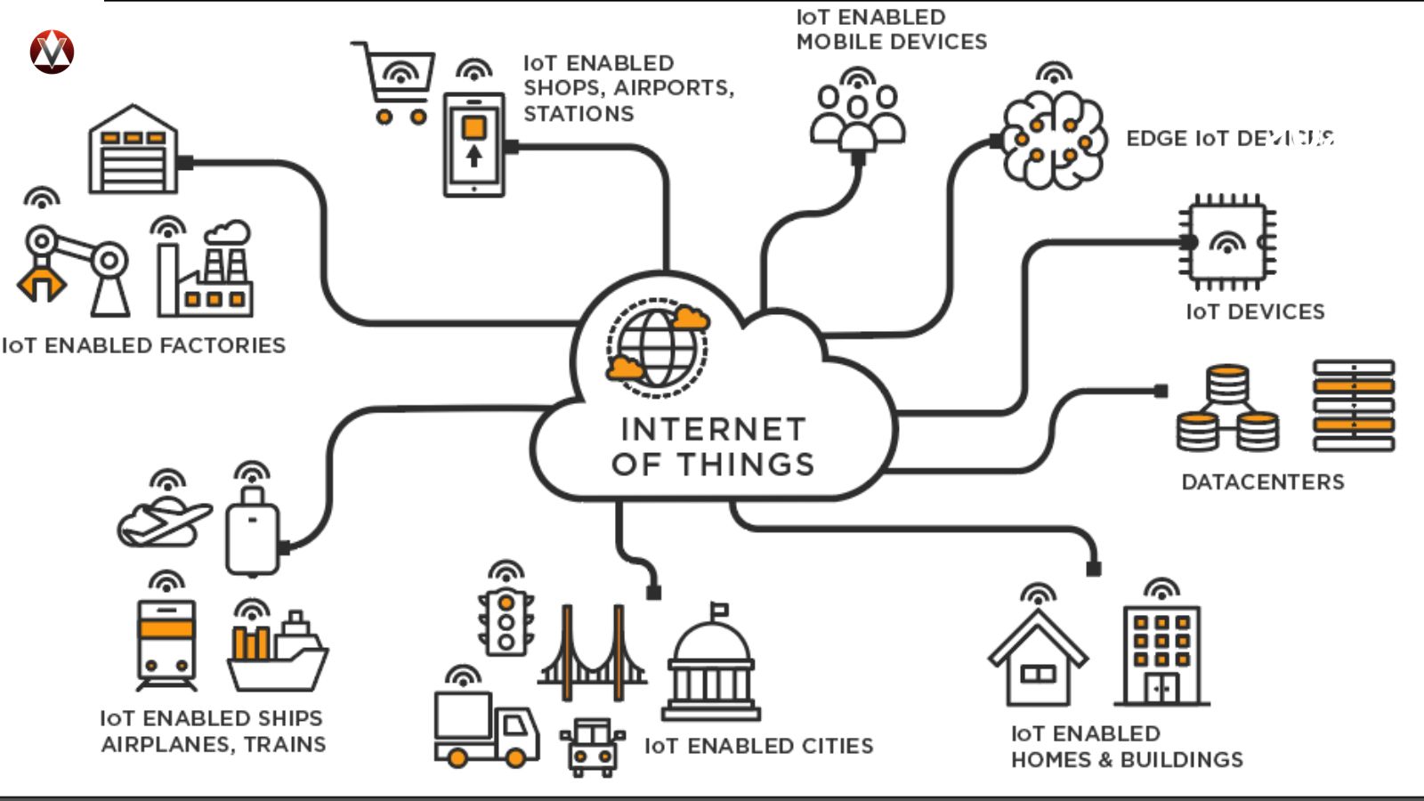 internet-of-things-iot