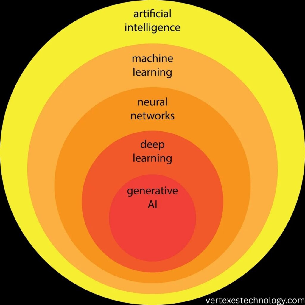 levels-of-ai