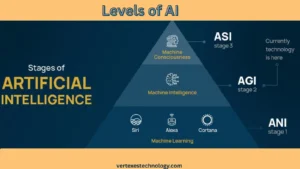 levels-of-ai