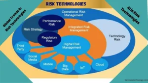 risk-technologies