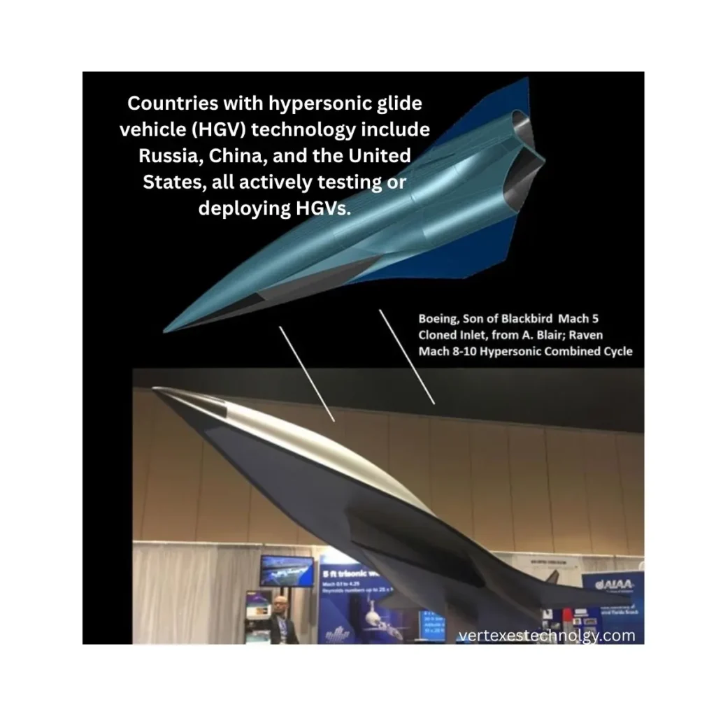 hypersonic-glide-vehicle-technology
