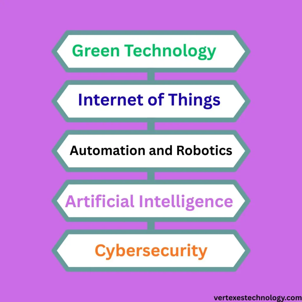 major-trends-in-technology-togtechify