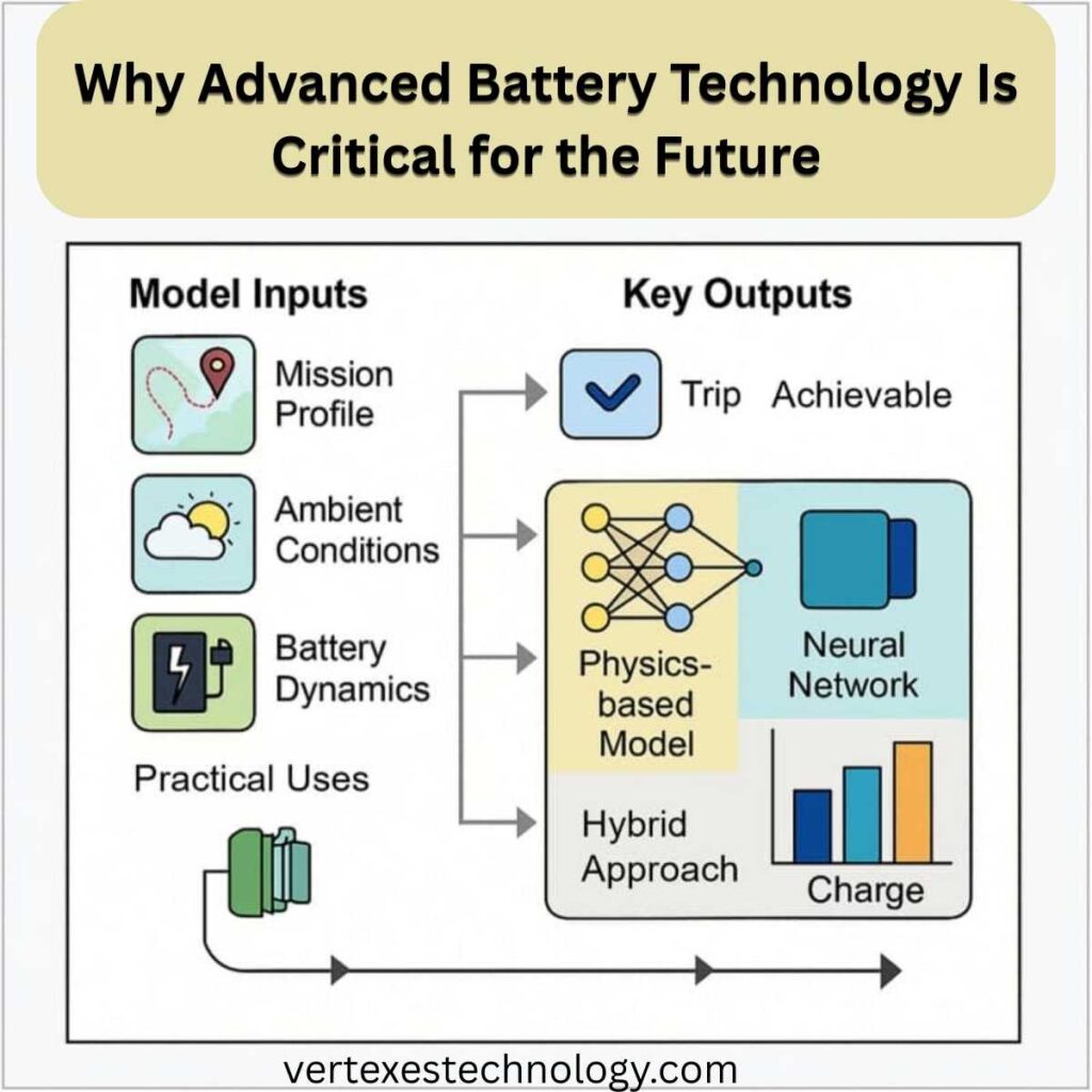 advanced-battery-technology