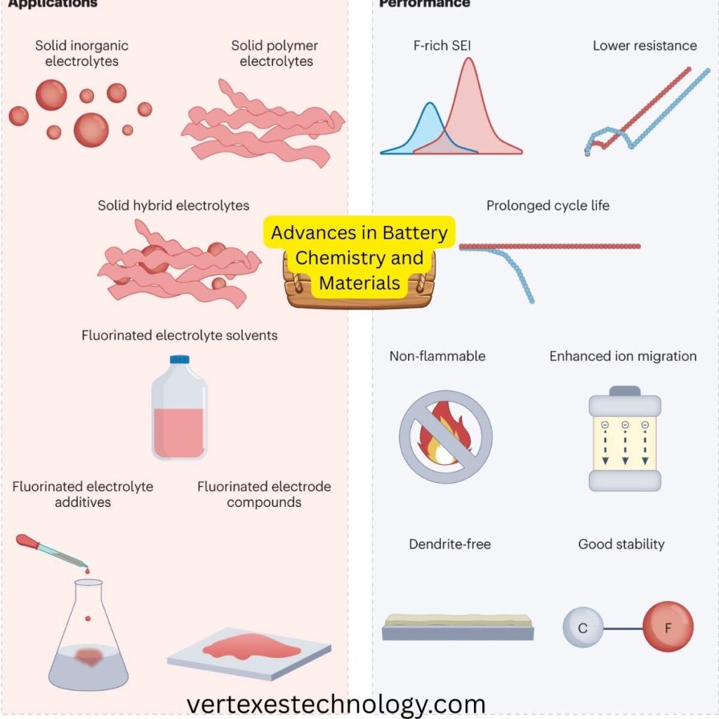 advanced-battery-technology