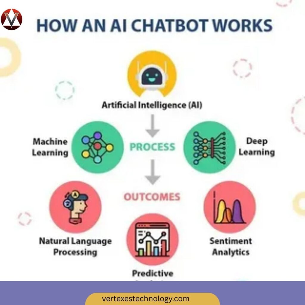 chatbot-technology-updates