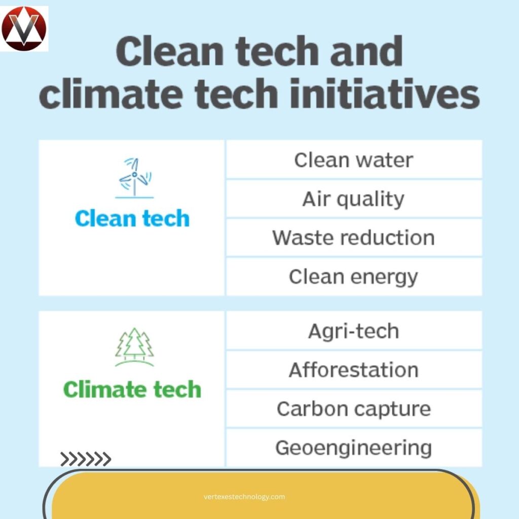 clean-technology-innovations