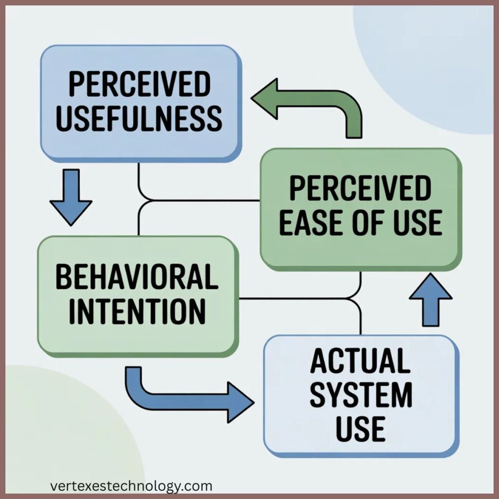 technology-acceptance-model
