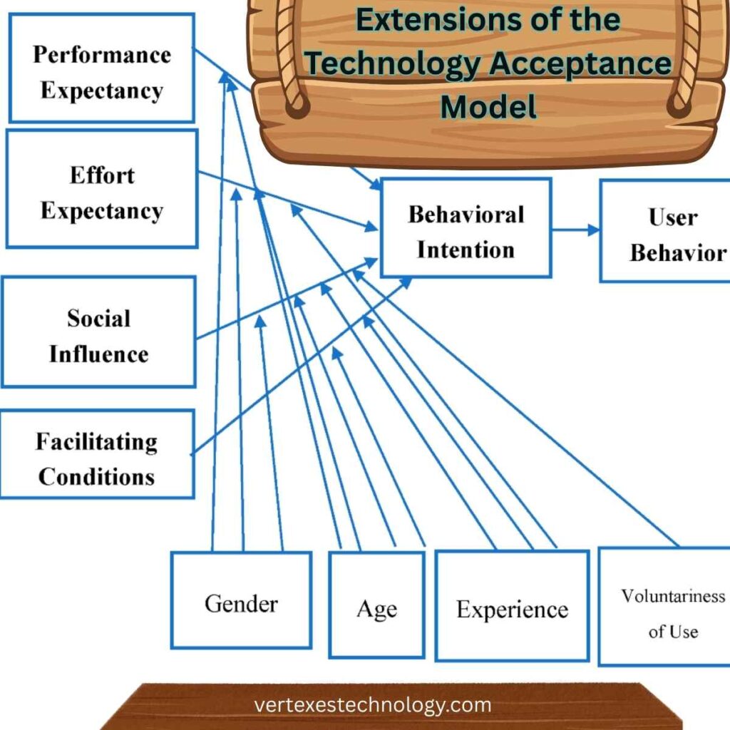 technology-acceptance-model