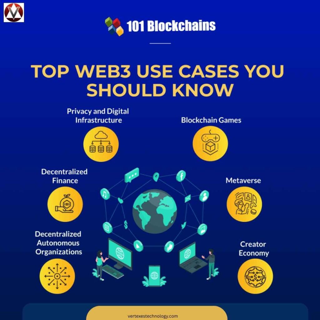 web3-technology-developments-2026