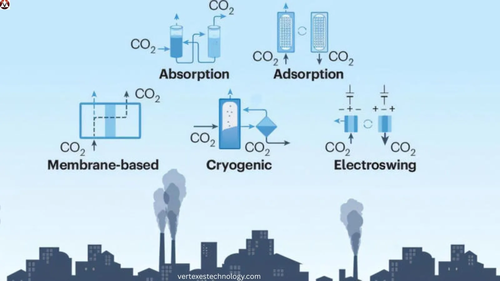 advanced-chemical-technology