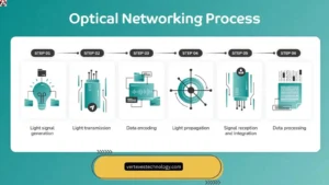 optical-networking-technology