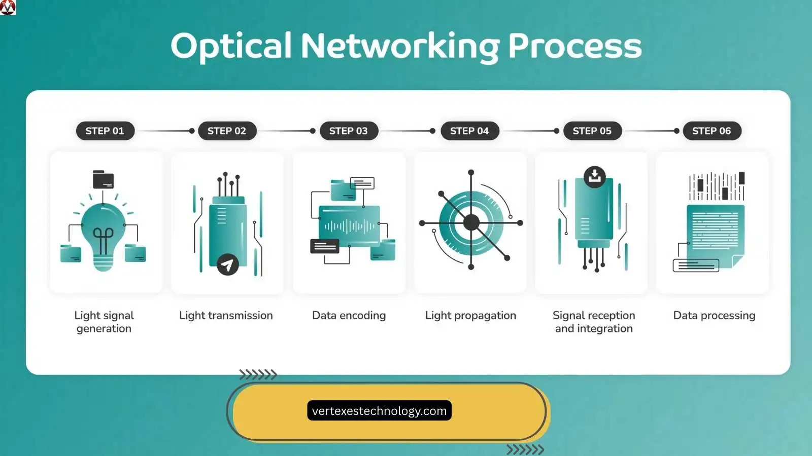 optical-networking-technology