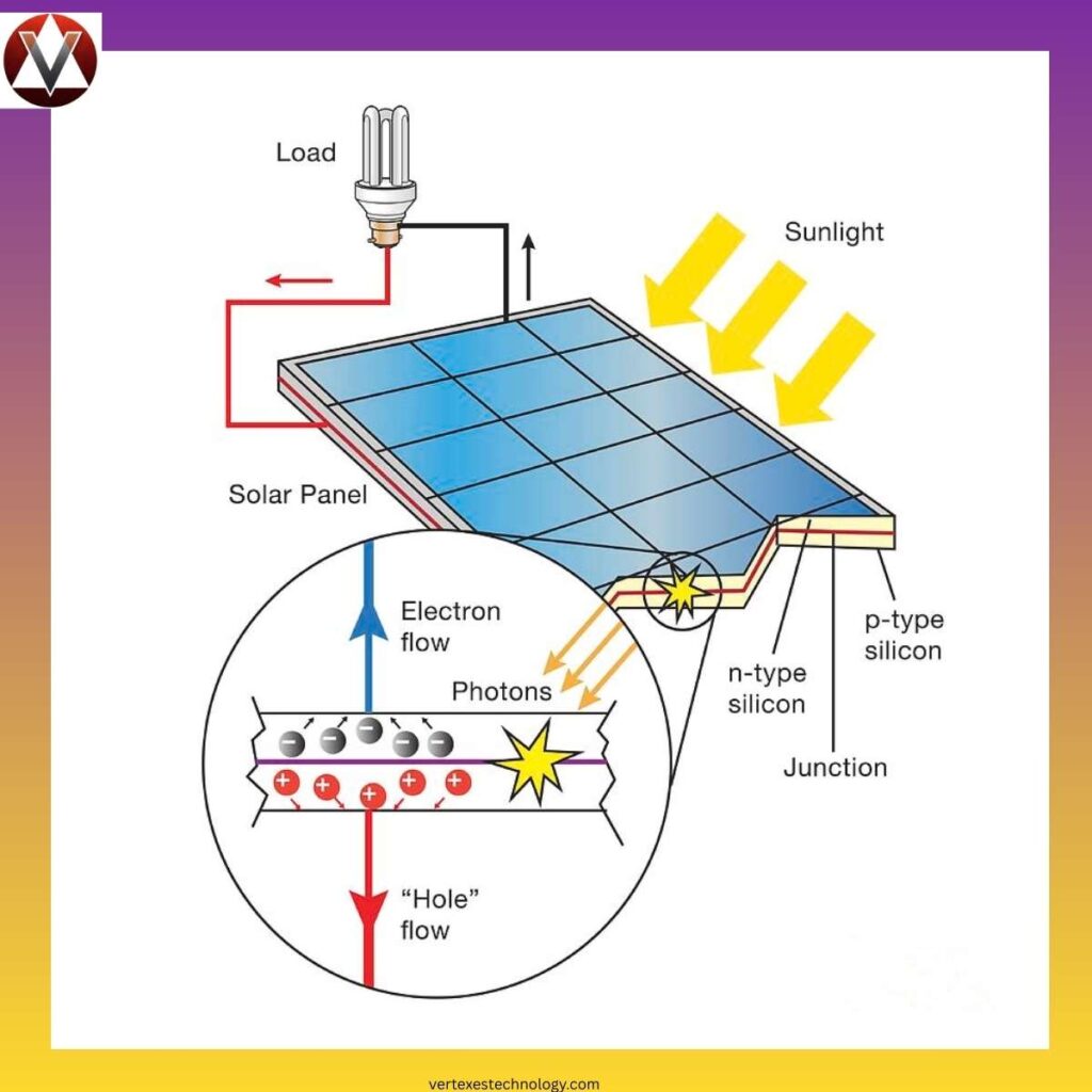 shingled-technology-explained