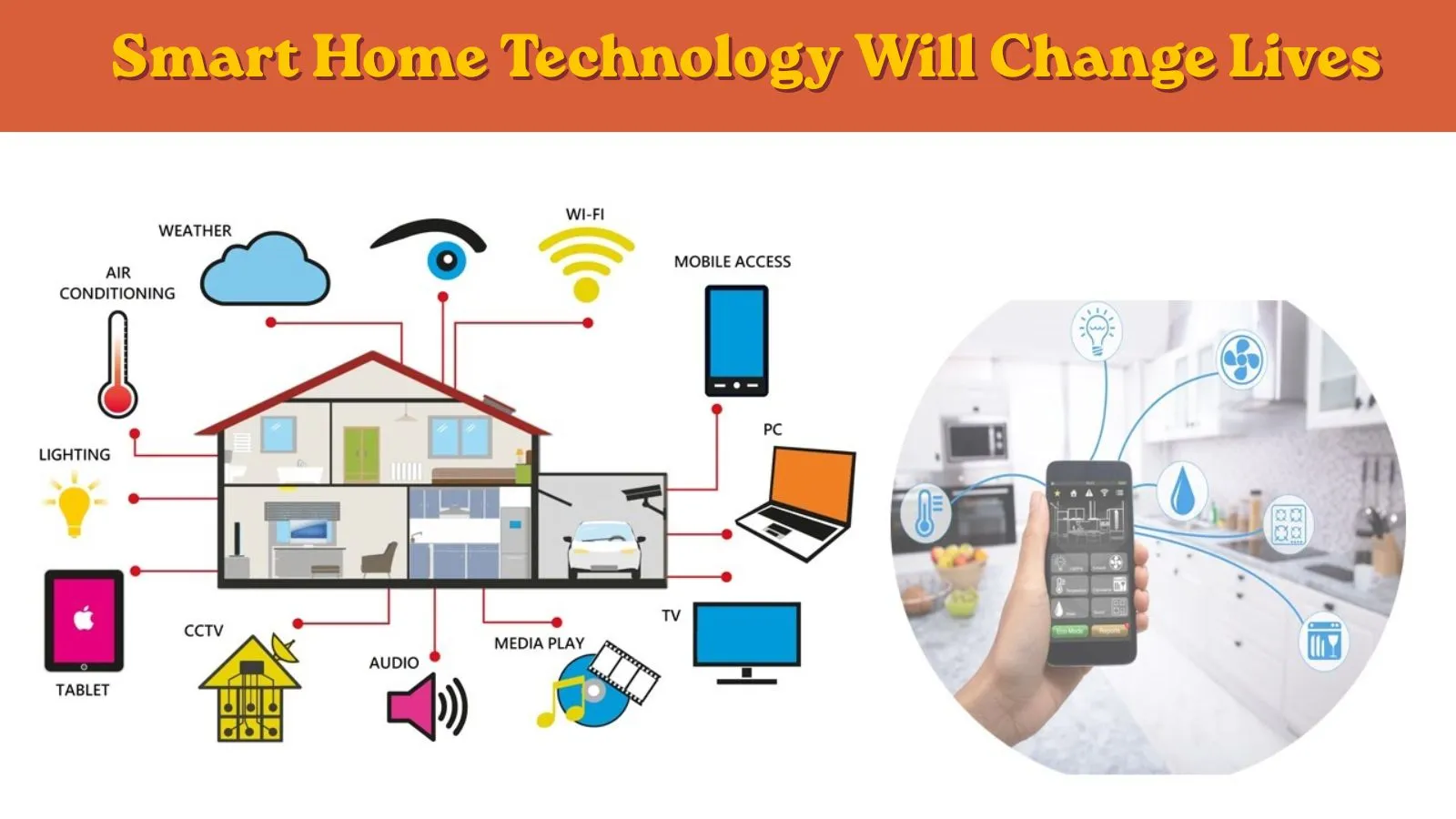 how-smart-home-technology-will-change-lives