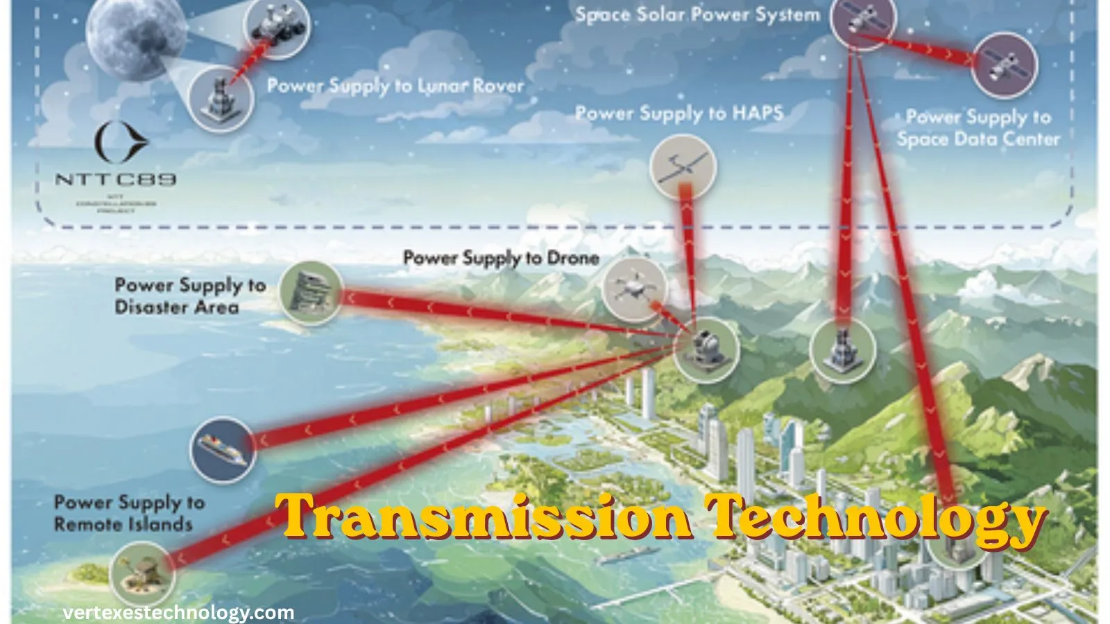 transmission-technology